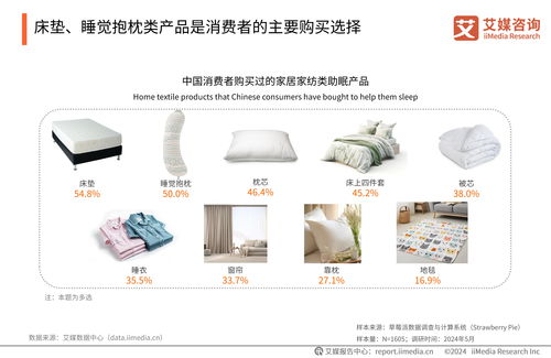 艾媒咨询 2024年中国睡眠健康产品创新及消费洞察报告